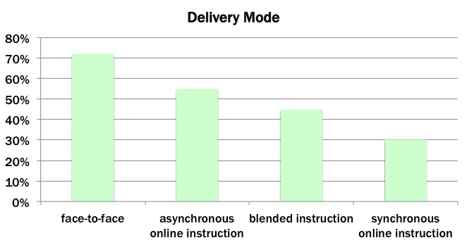 Delivery Mode_LIU