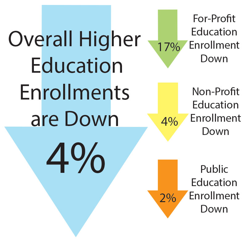 EnrollmentsDownweb