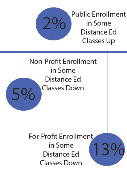 SomeDistanceEnrollmentsweb