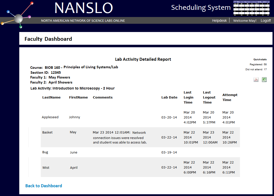 Faculty view of the progress reports for students accessing and using the lab equipment.