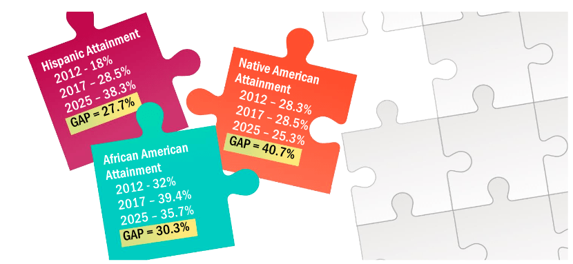 jphoto showing attainment of various student groups