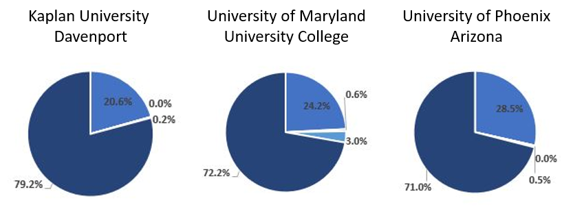 graphs10