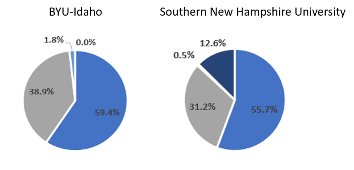 graphs11