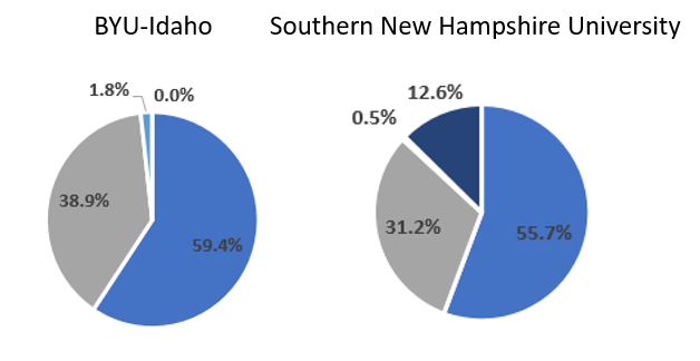 graphs6