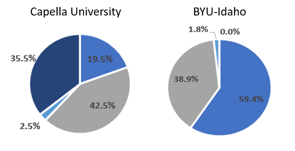 graphs8