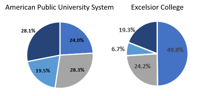 graphs9