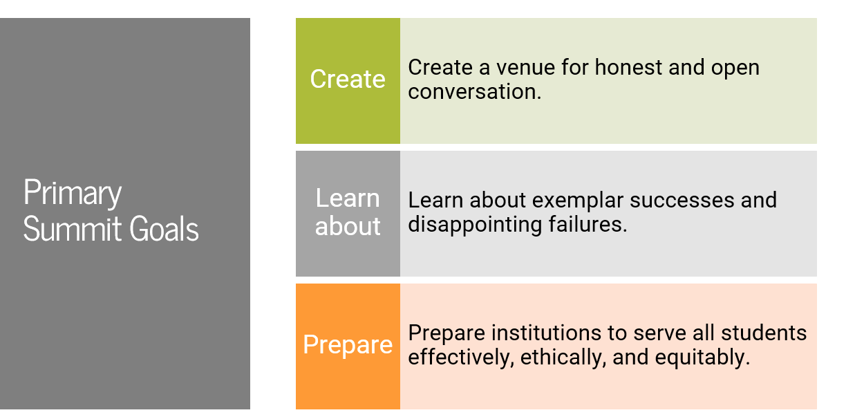 Primary Summit Goals: Create a venue for honest and open conversation, learn about exemplar successes and disappointing failures, and prepare institutions to serve all students effectively, ethically, and equitably