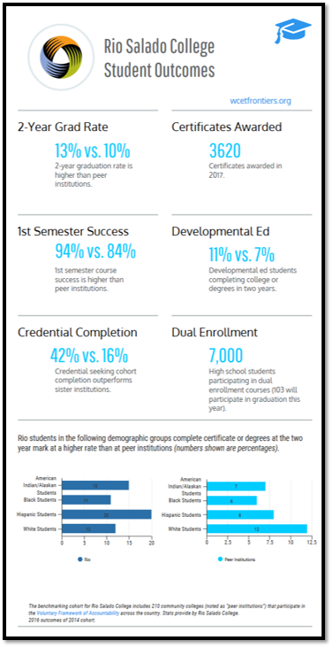 Rio Info Graphic