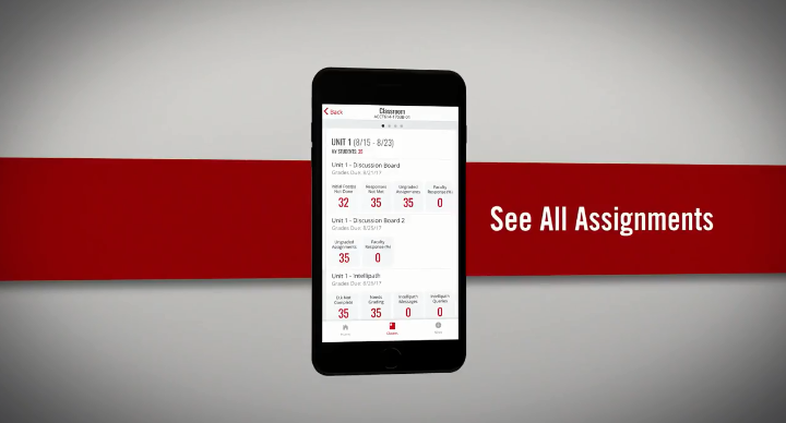 A screen shot of the assignment section of the CTU FAculty app. This shows "unit 1" and the top and dates (8/15 - 8/23) Unit 1 included several discussion board assignment with questions. The example photo sits in front of a red ribbon which says "see all assignments"."