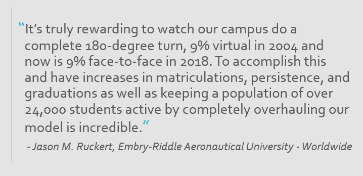 quote box reads: “It’s truly rewarding to watch our campus do a complete 180-degree turn, 9% virtual in 2004 and now is 9% face-to-face in 2018. To accomplish this and have increases in matriculations, persistence, and graduations as well as keeping a population of over 24,000 students active by completely overhauling our model is incredible.” - Jason M. Ruckert, Embry-Riddle Aeronautical University - Worldwide