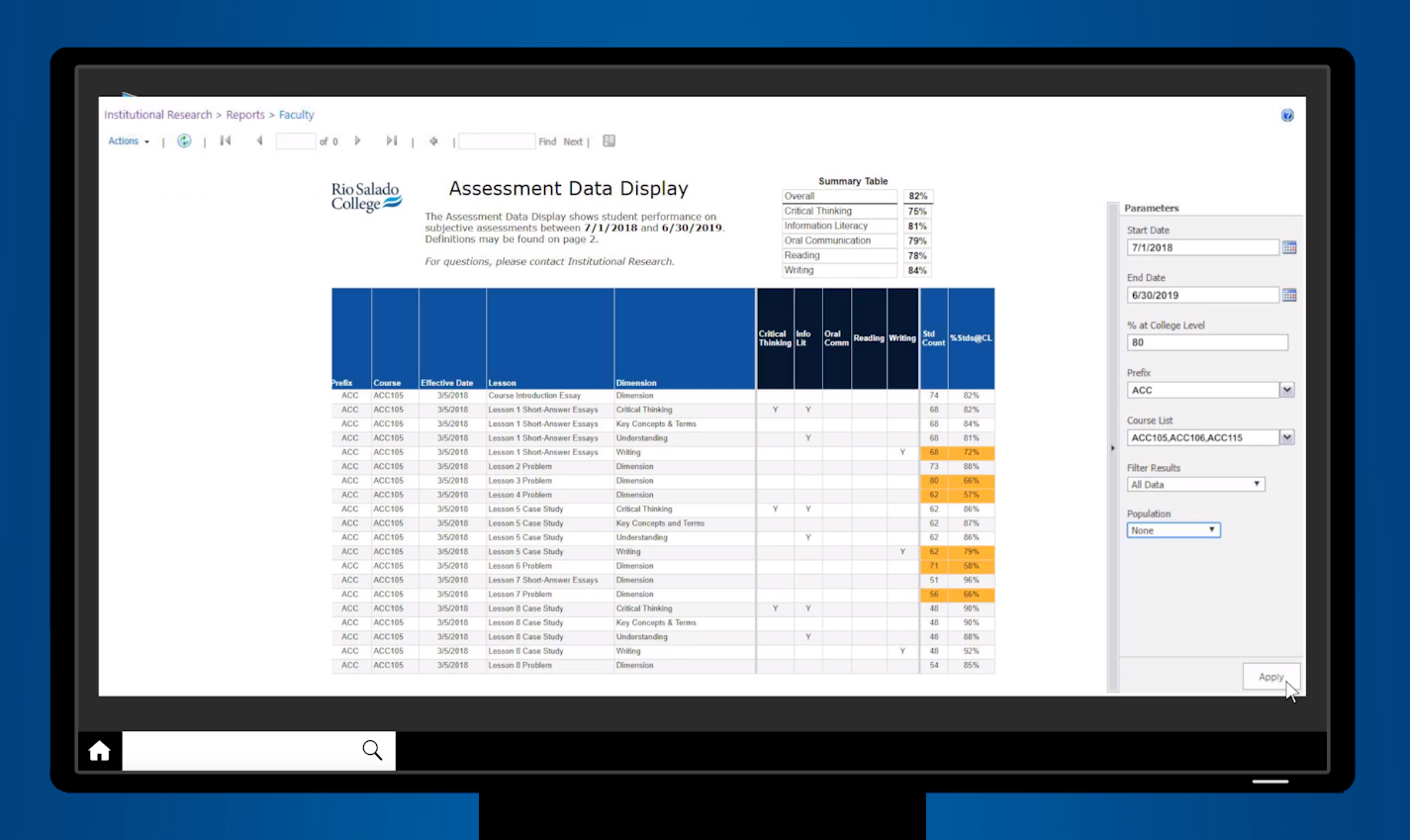 Dashboard showing assessment data in a spreadsheet