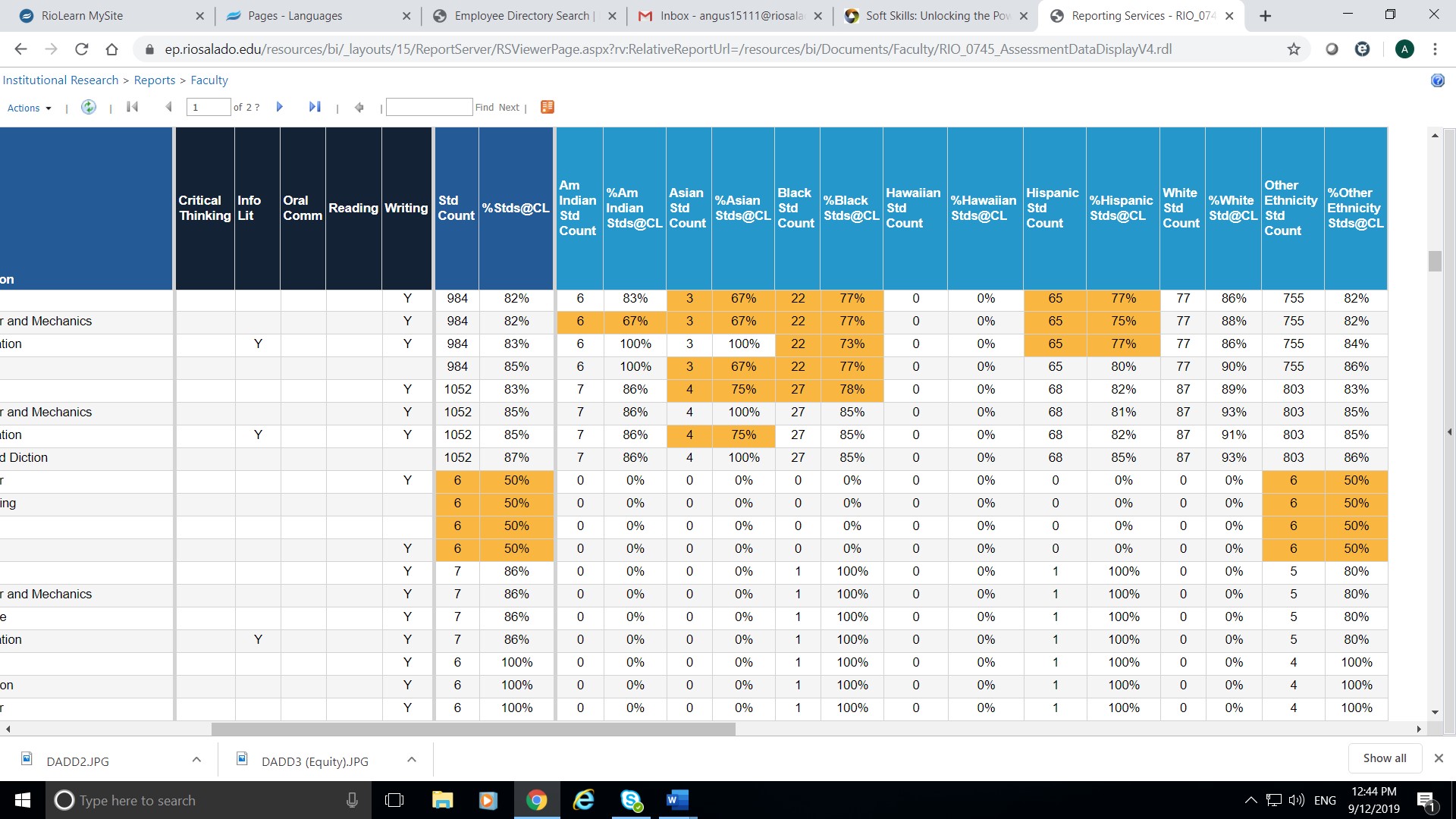 closer view of the dashboard with student assessment data