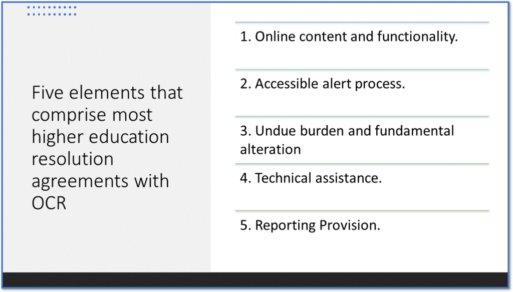 graphic reads: Five elements that comprise most higher education resolution agreements with OCR
1. Online content and functionality. 
2. Accessible alert process. 
3. Undue burden and fundamental alteration 
4. Technical assistance. 
5. Reporting Provision. 

