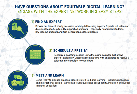 chart showing hte process of engaging an expert as part of the expert network. 1. finding an expert by browsing the team. 2. schedule a free one-on-one session. 3. Meet and learn.