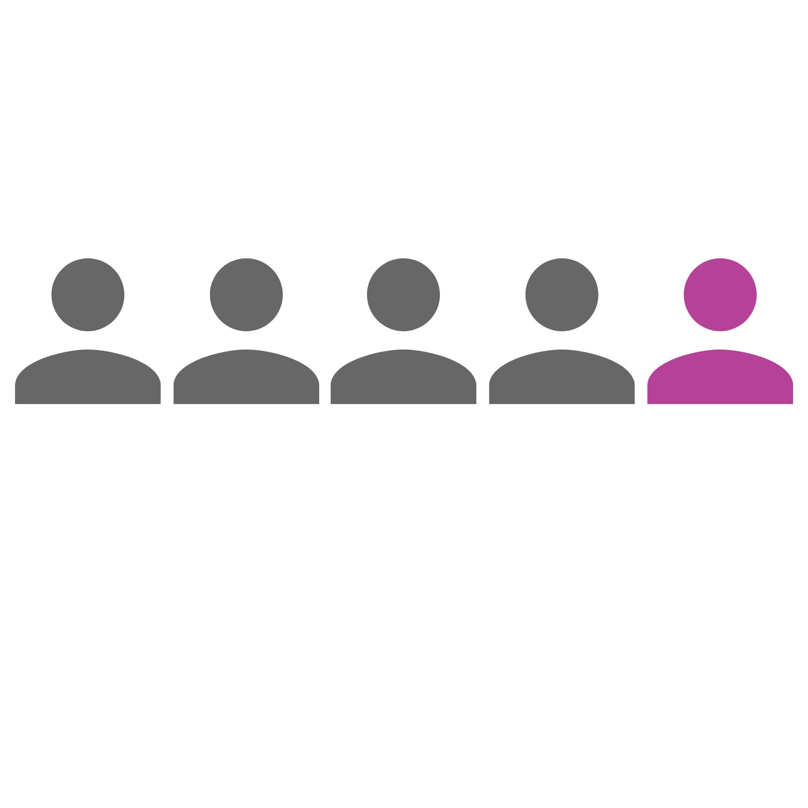 Image showing five figures with one shaded to show 1:5 students reporting a disability. 