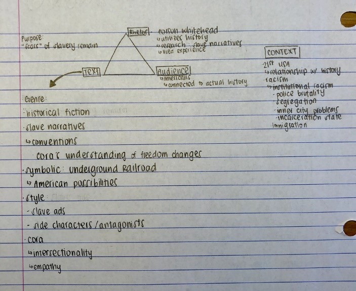 handwritten notes of rhetorical triangle and feedback from students