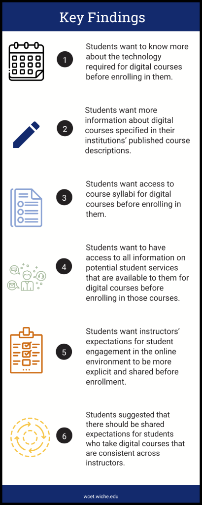 infographic with icons and list of the key findings discussed in the article.