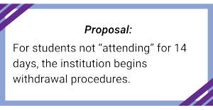 textbox: Proposal:
For students not “attending” for 14 days, the institution begins withdrawal procedures.
