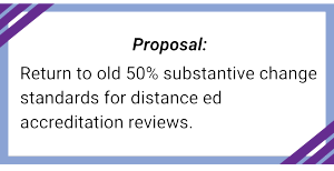 Textbox: Return to old 50% substantive change standards for distance ed accreditation reviews.